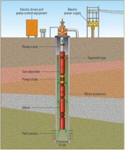 oil well drawdown